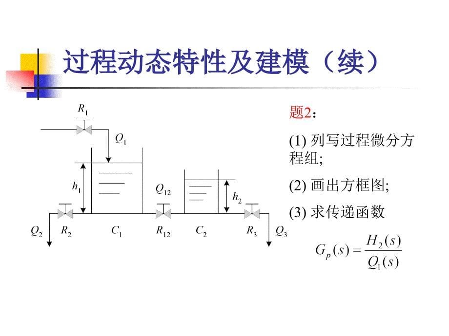 过程控制习题课_第5页