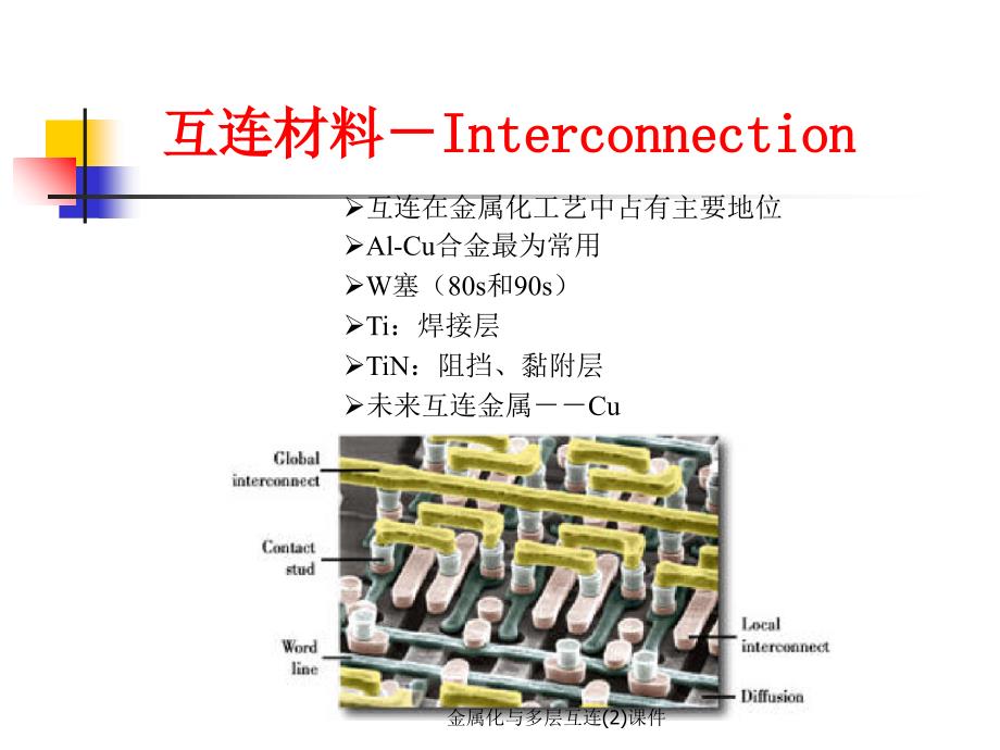 金属化与多层互连2课件_第3页
