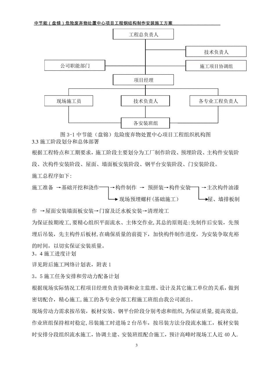 仓库类钢结构施工方案_第5页