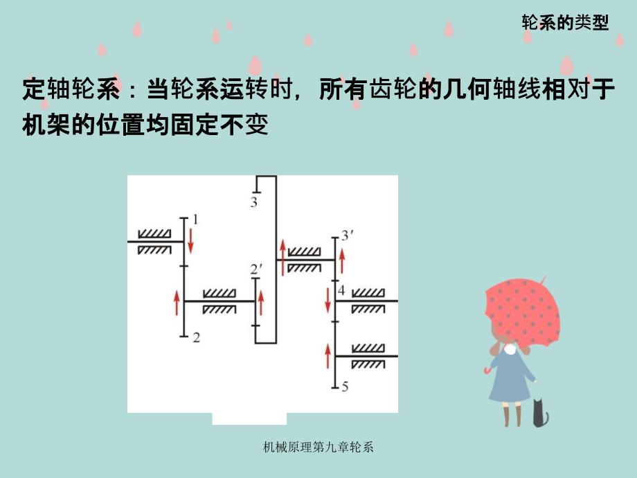 机械原理第九章轮系_第4页