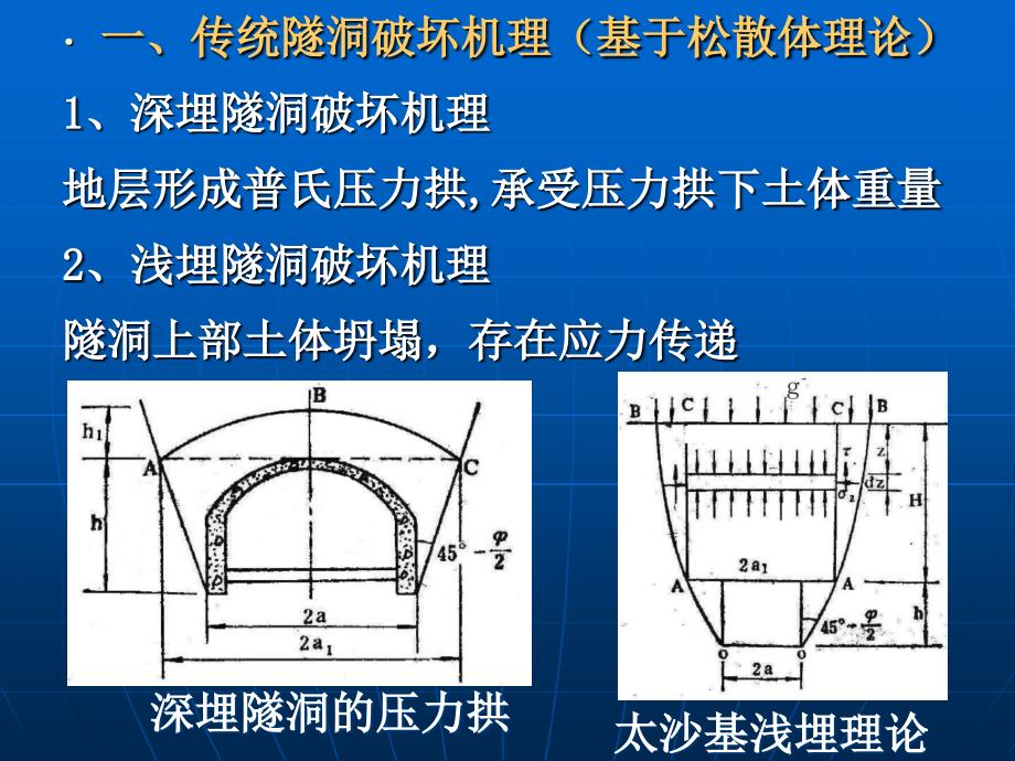 均质隧洞破坏机理及其设计方法_第2页