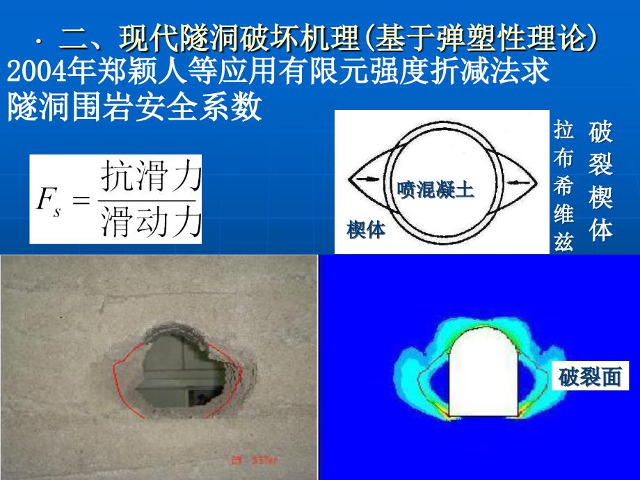 均质隧洞破坏机理及其设计方法_第3页