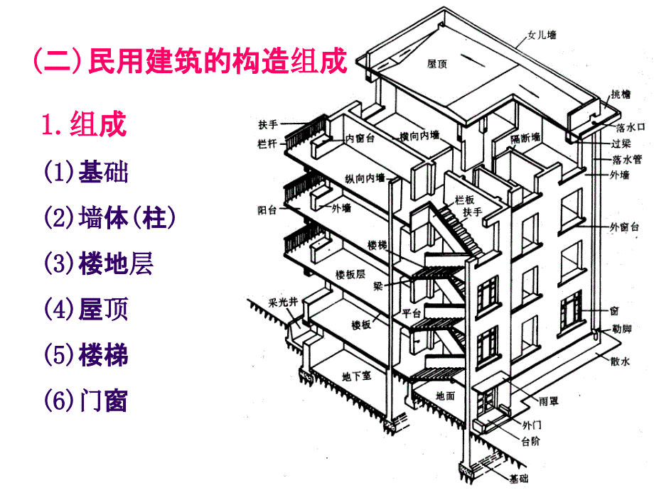 建筑结构基础知识课件_第4页