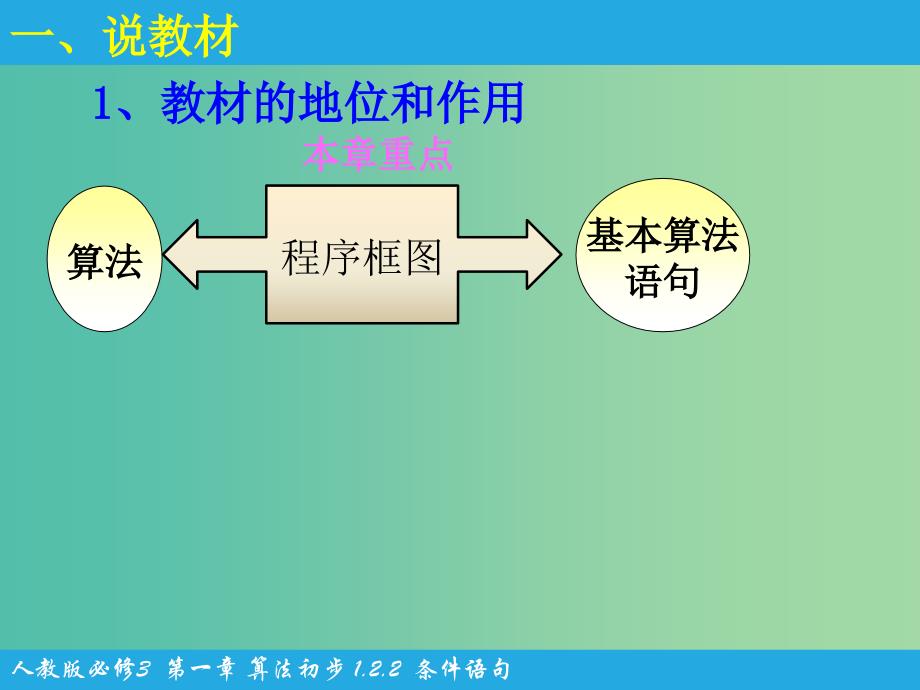 高中数学 第一章 算法初步 第2节《条件语句》说课课件 新人教版必修3.ppt_第3页