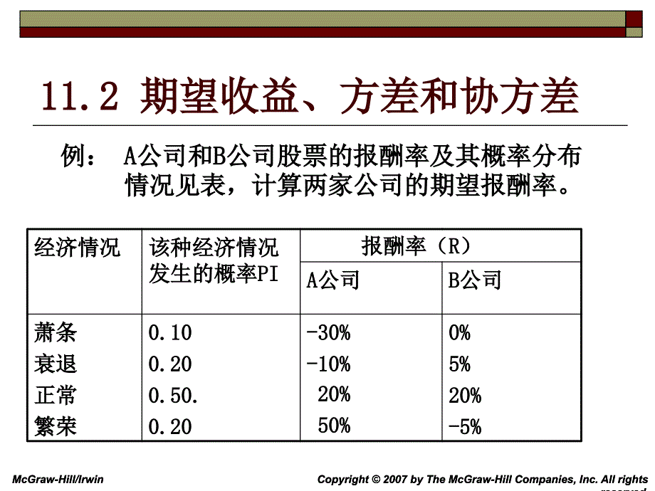 风险和收益：资本资产定价模型_第4页