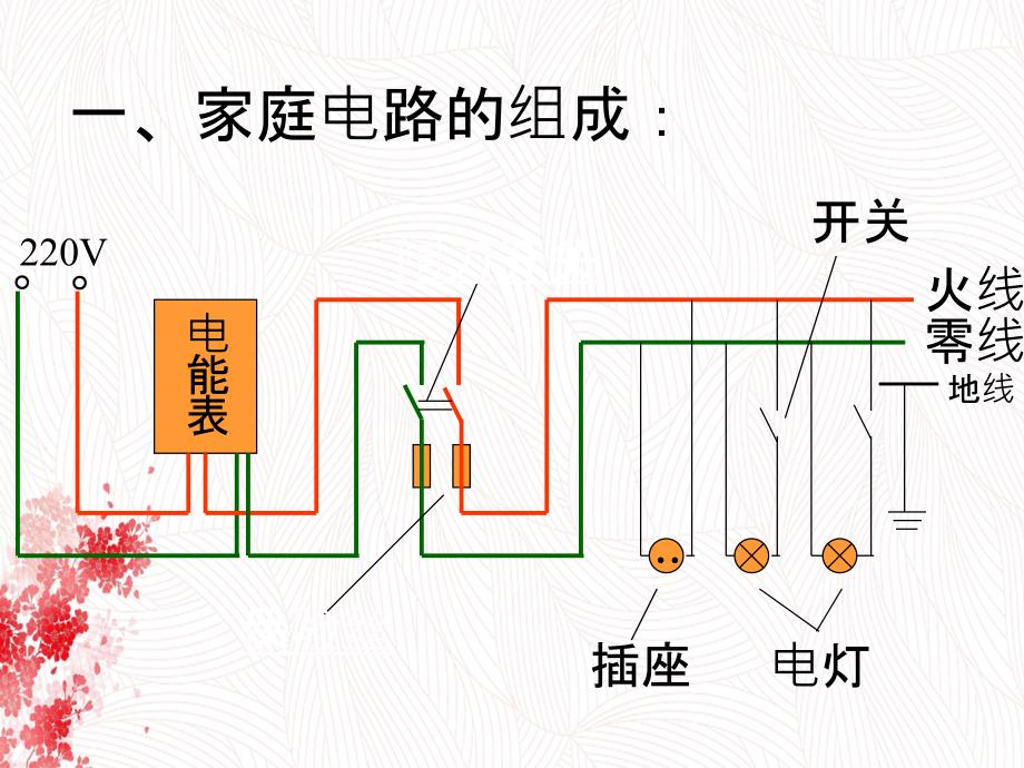 苏科版家庭安全用电课件课件_第2页