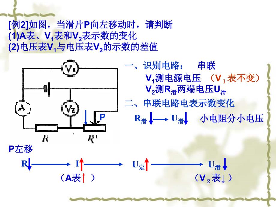 电路动态经典分析_第3页