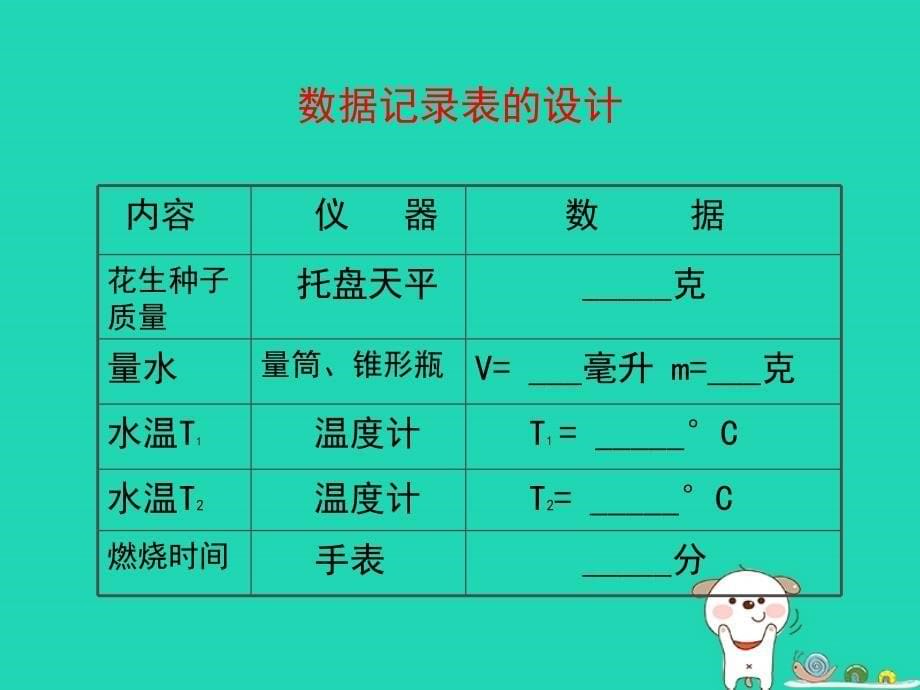 七年级生物下册4.2.1《食物中的营养物质》测定某种食物中的能量实验课件（新版）新人教版_第5页