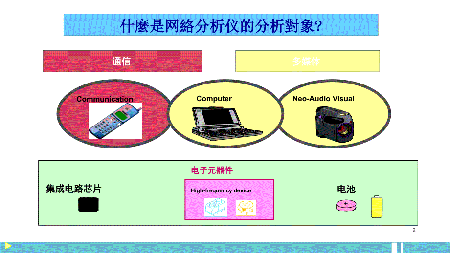 矢量网络分析仪的原理及测试方法_第2页