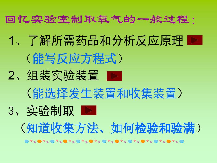 课题2二氧化碳制取的研究3_第3页