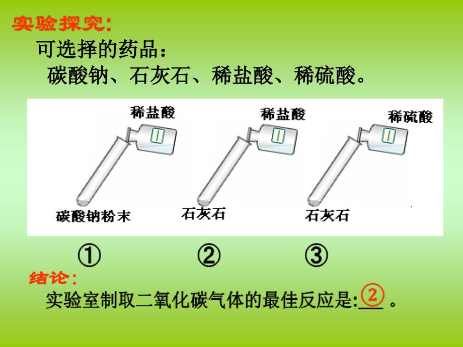 课题2二氧化碳制取的研究3_第4页