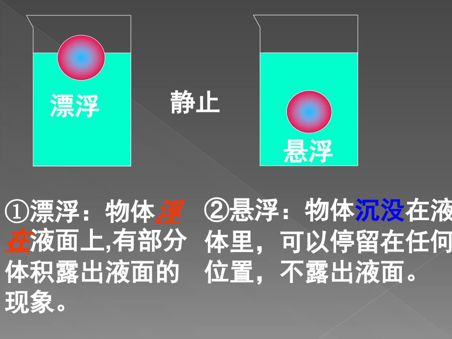 4物体浮沉条件及其应用课件1_第4页