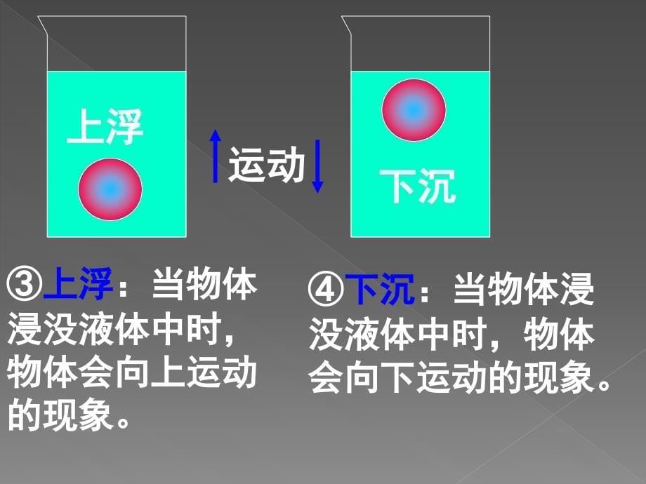 4物体浮沉条件及其应用课件1_第5页