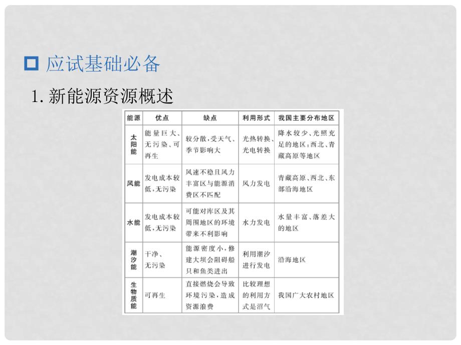 高考地理一轮复习 专题16 区域自然资源综合开发利用课件_第4页