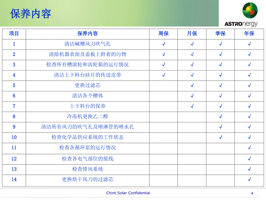 《RENA保养介绍报告》PPT课件.ppt_第4页