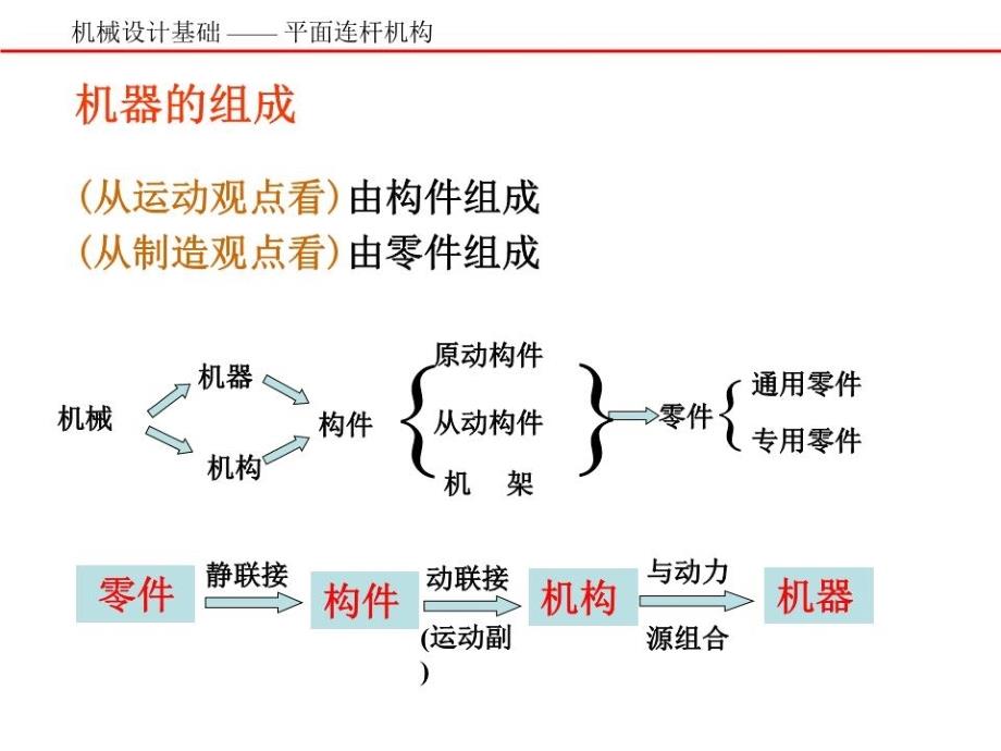 铰链四杆机构PPT课件_第1页