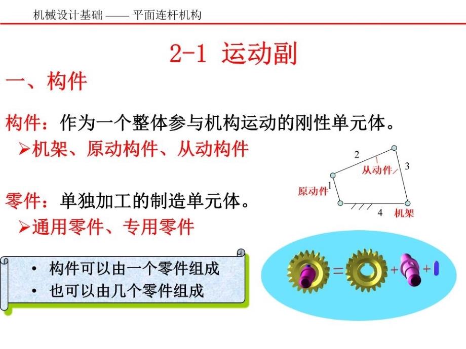 铰链四杆机构PPT课件_第2页