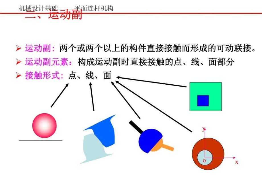 铰链四杆机构PPT课件_第3页