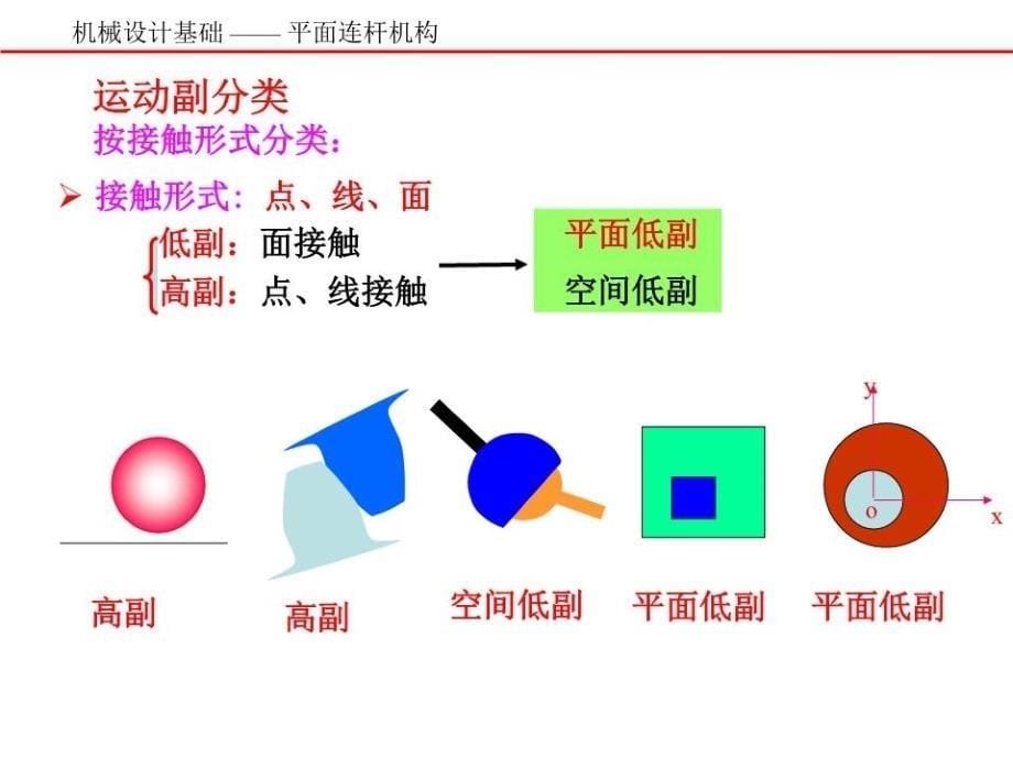 铰链四杆机构PPT课件_第5页