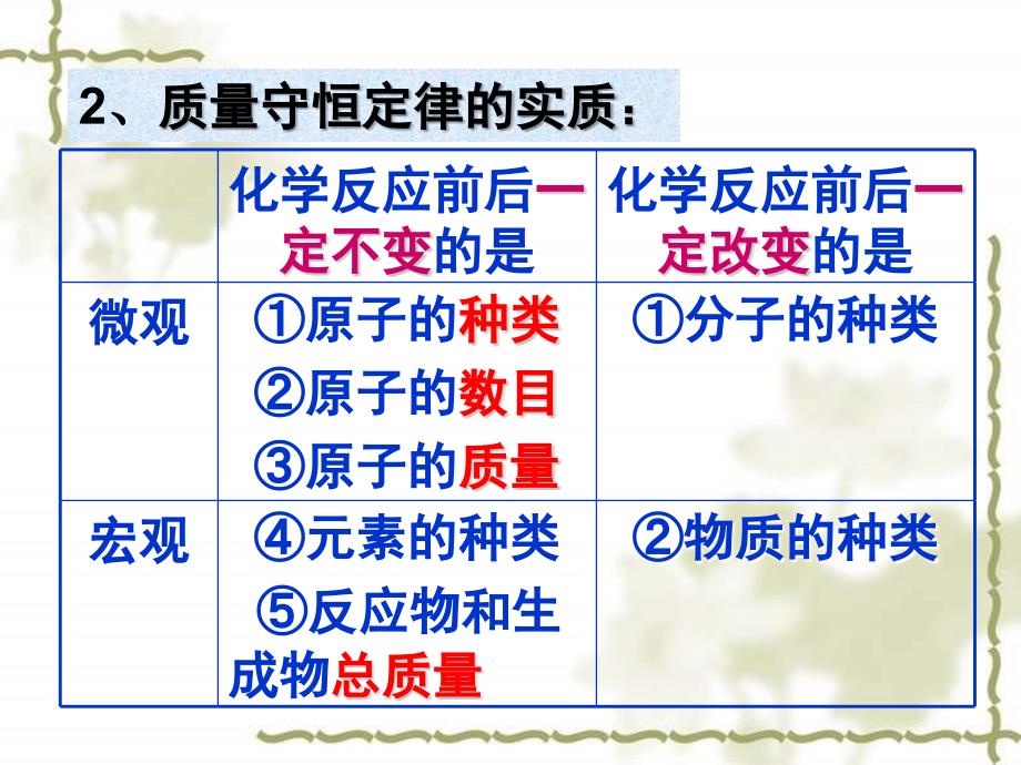 授课人温恒华_第3页