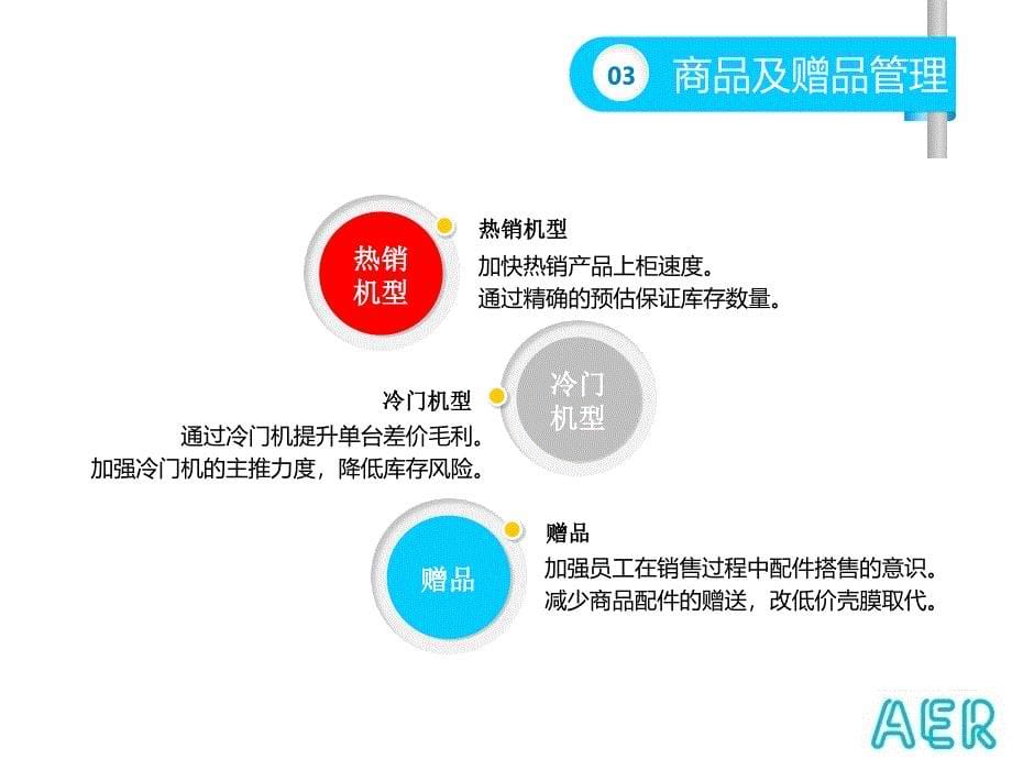 南宁区域2015年工作计划.ppt_第5页