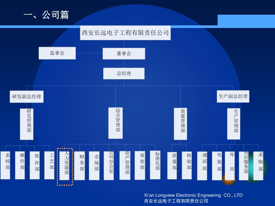 某电子新员工入职培训讲义_第4页