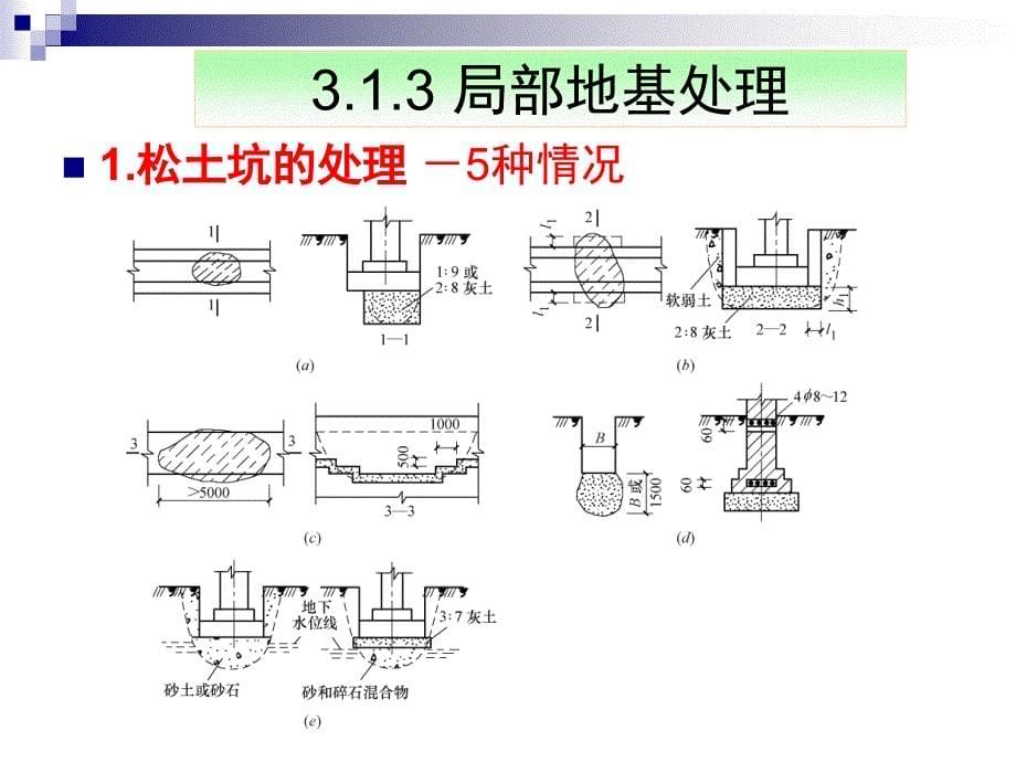 地基处理与基础工程_第5页