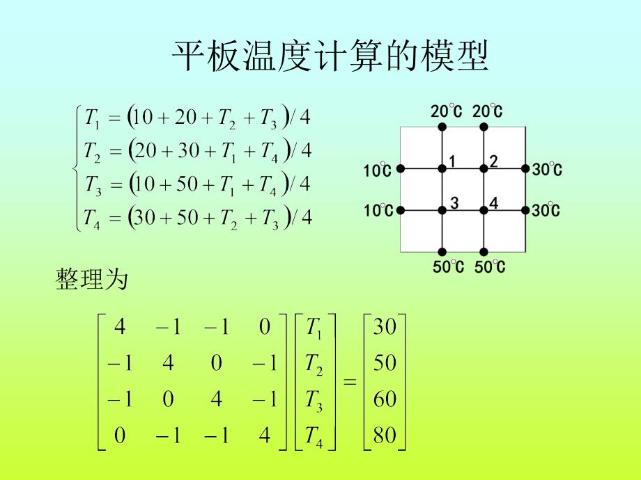 线性代数应用举例16829_第3页