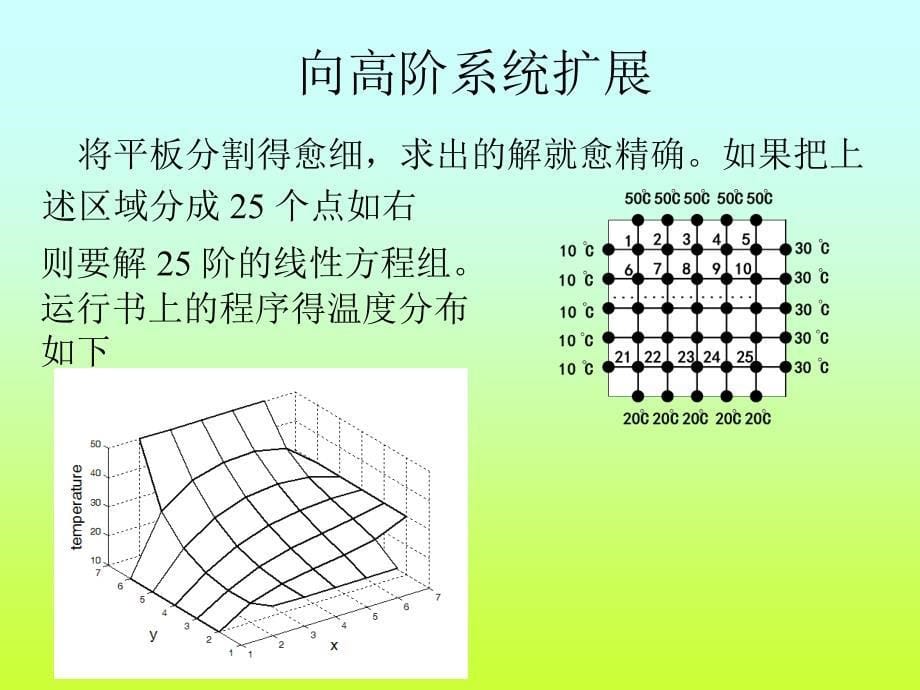 线性代数应用举例16829_第5页