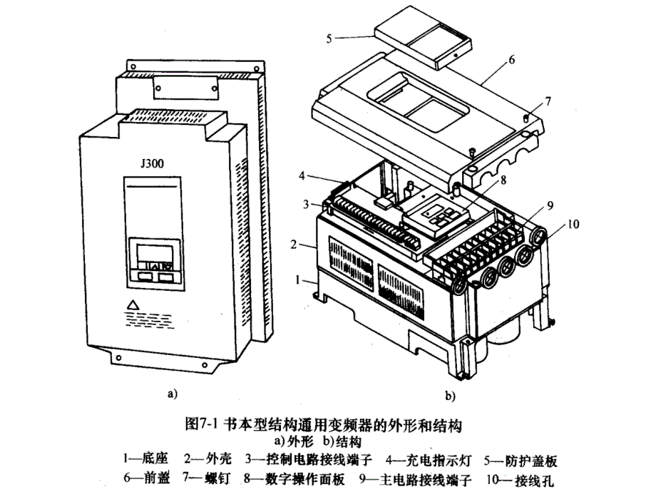 变频器的安装接线、调试_第4页