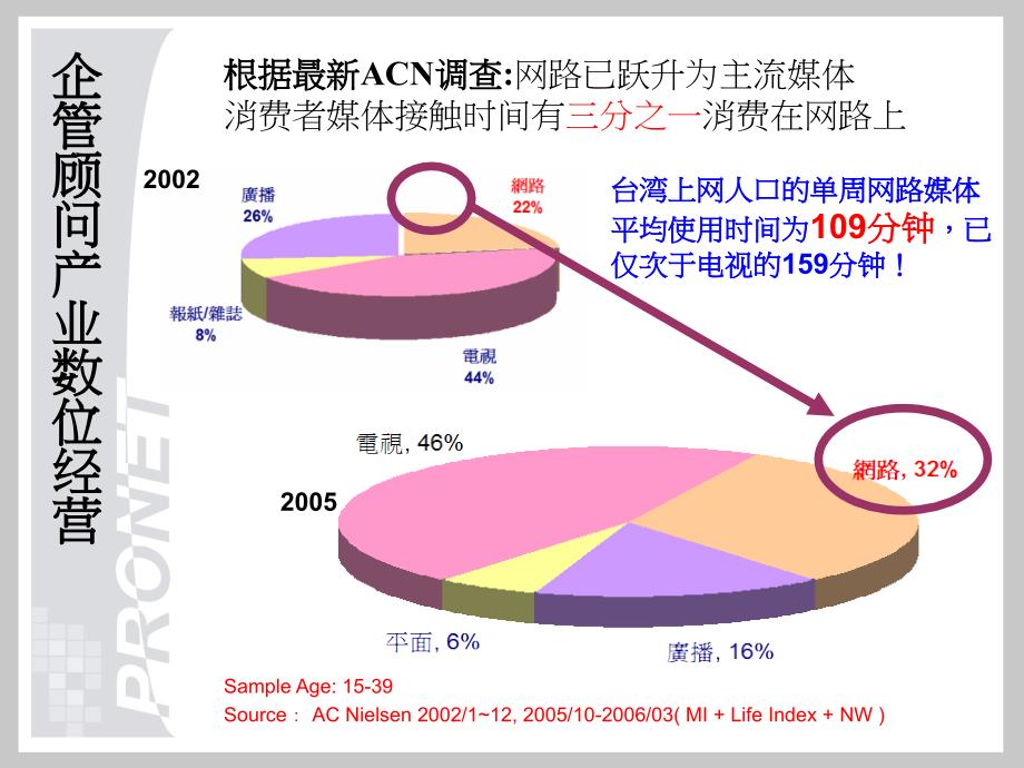 教育经销说明档资料提供梁东荣ppt课件_第4页