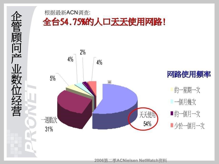 教育经销说明档资料提供梁东荣ppt课件_第5页