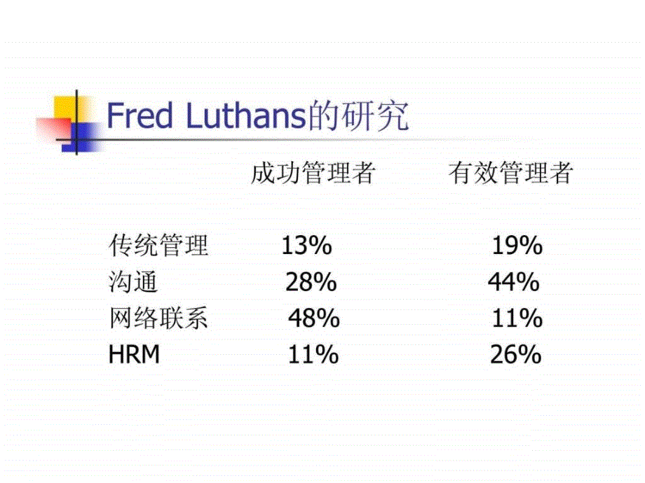 人力资源管理与劳动经济学_第4页