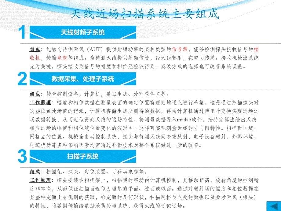 天线近场测量报告.ppt_第5页