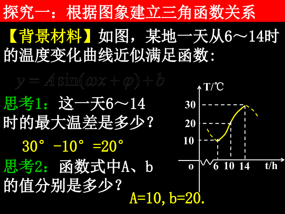 人教课标版三角函数模型的简单应用PPT公开课课件1_第4页