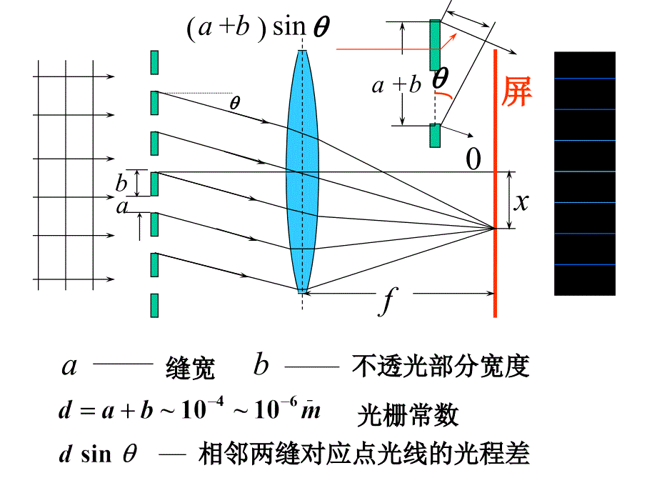 第12章波动光学4光栅衍射xue_第2页