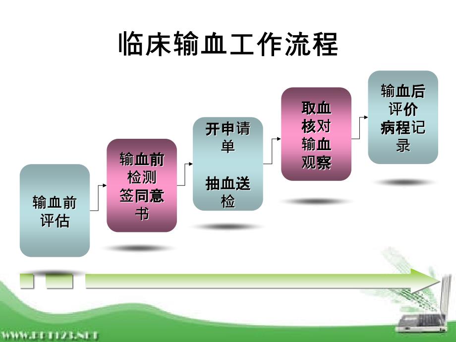 《临床合理用血》PPT课件.ppt_第3页