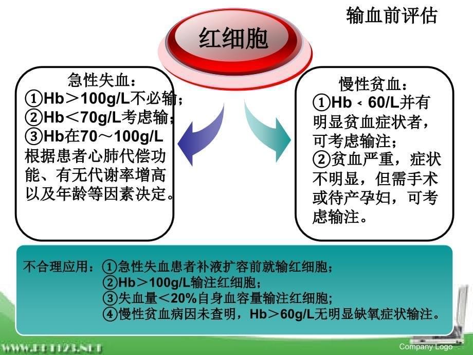 《临床合理用血》PPT课件.ppt_第5页