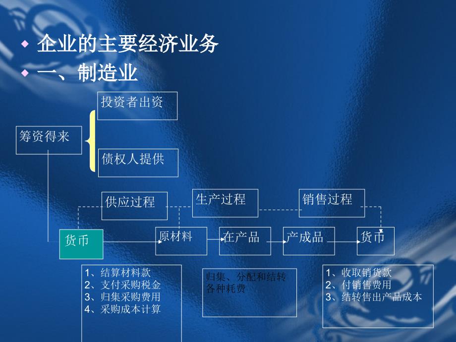 四章节借贷复式记账法应用_第4页