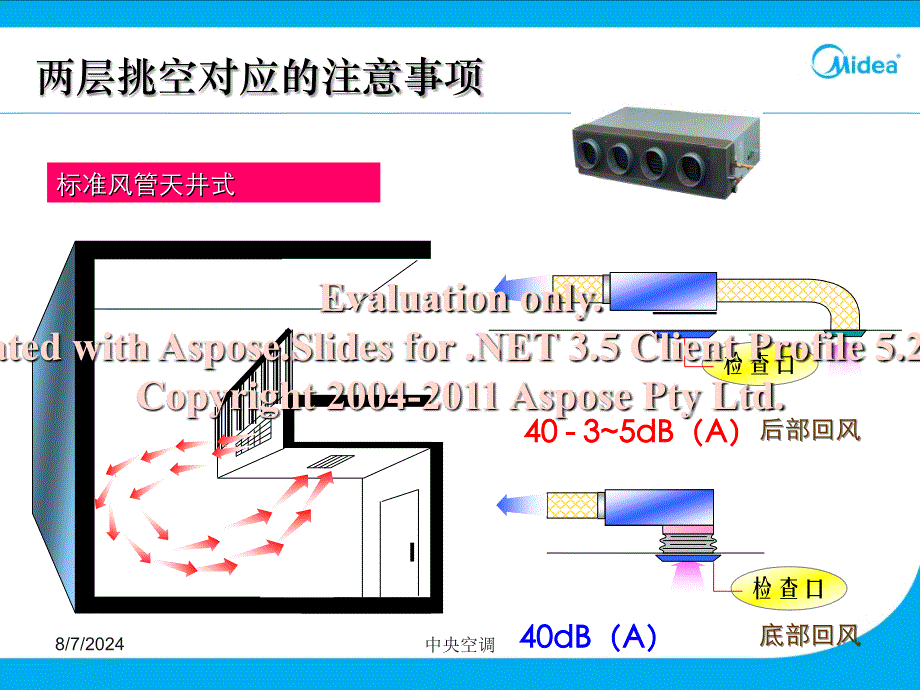 图解家庭中央空调与装饰搭配.ppt_第2页