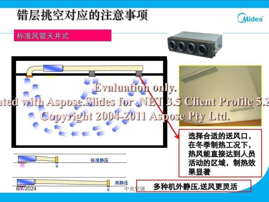 图解家庭中央空调与装饰搭配.ppt_第5页