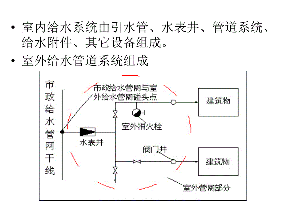 五章给排水采暖燃气工程定额与预算_第4页