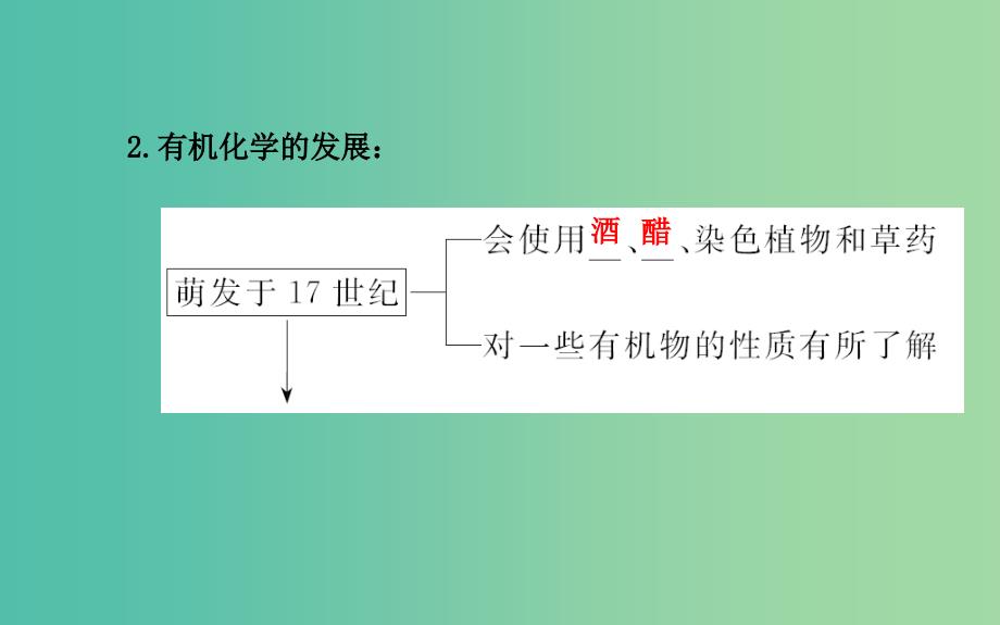 高中化学 1.1 认识有机化学课件 鲁科版选修5.ppt_第4页