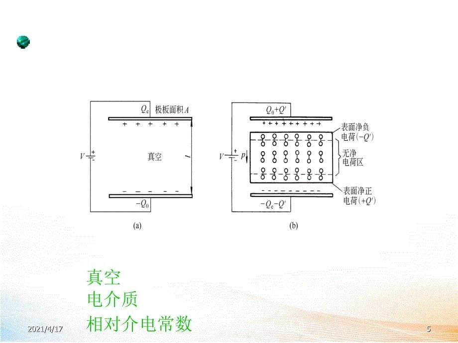 介电性能的测量原理(课件）_第5页