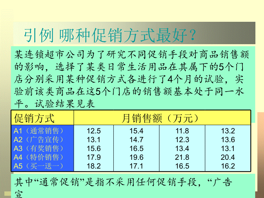 第8章方差分析_第2页