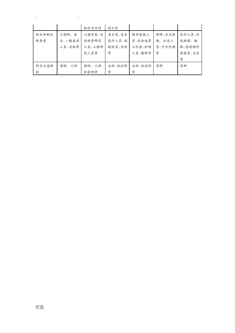 职业能力倾向测试量表_第4页