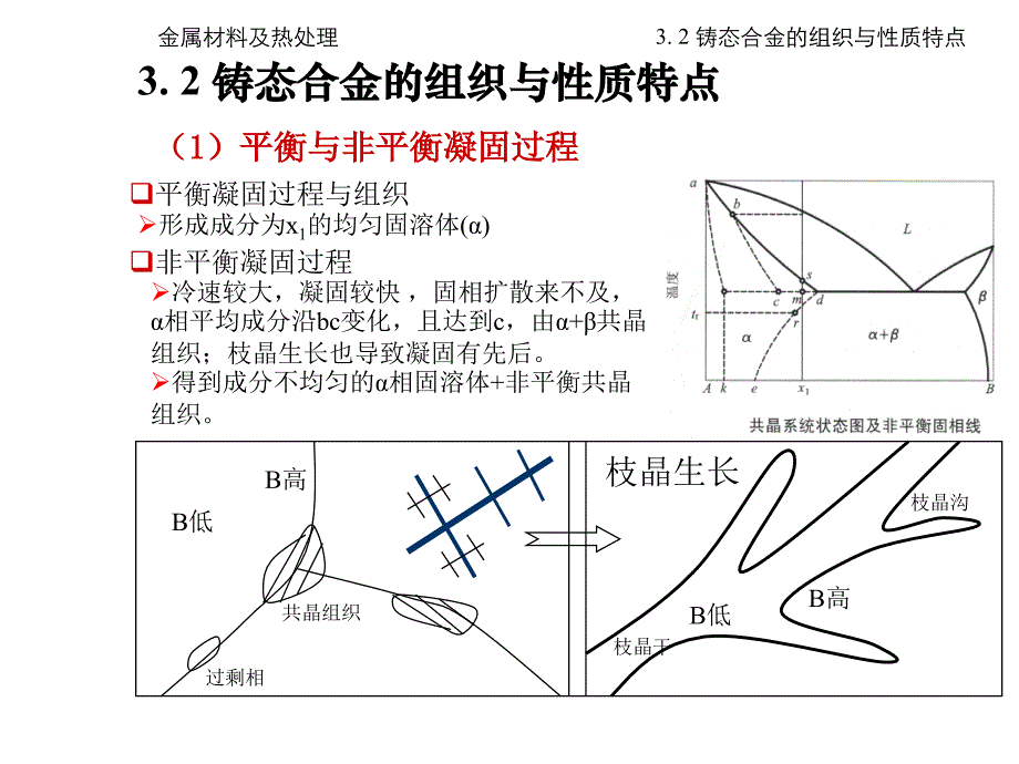 金属材料及热处理02均匀化退火.ppt_第4页