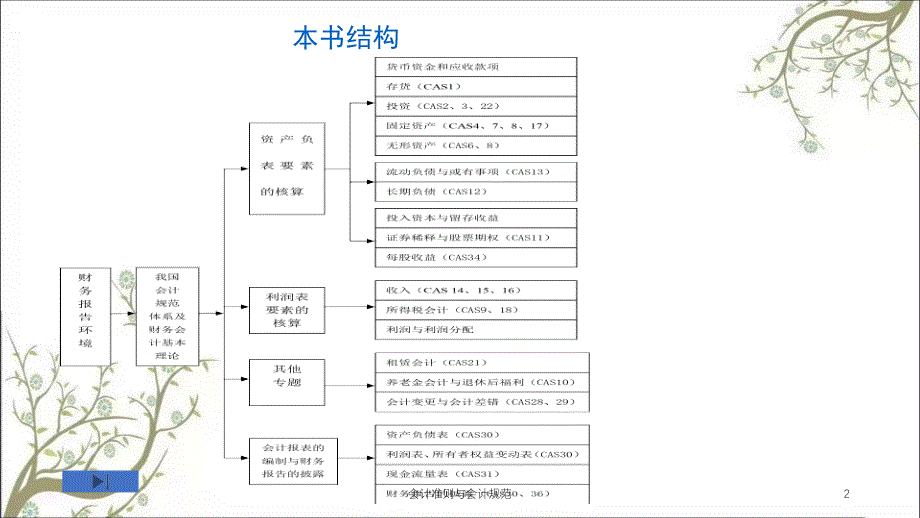 会计准则与会计规范课件_第2页