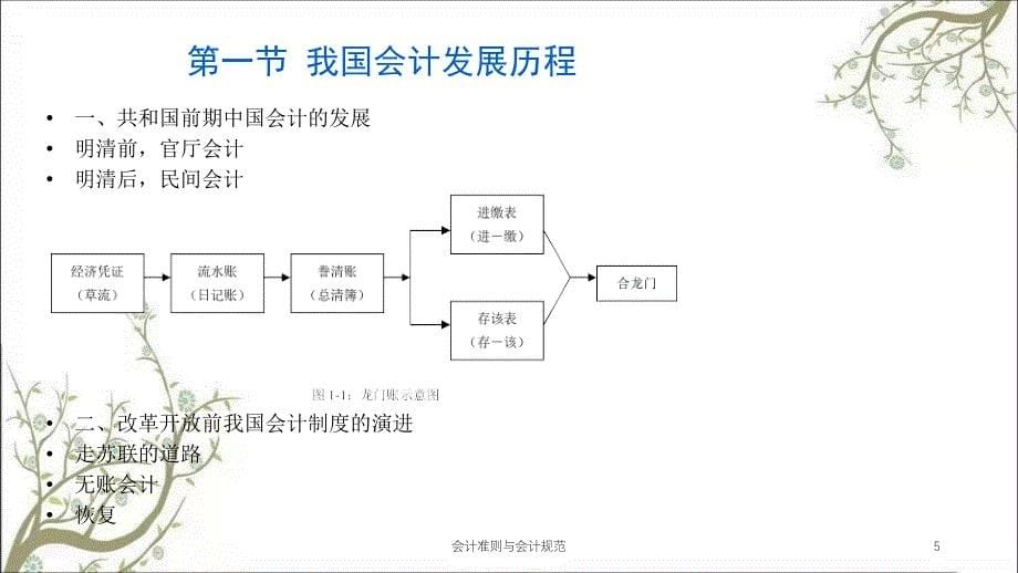 会计准则与会计规范课件_第5页