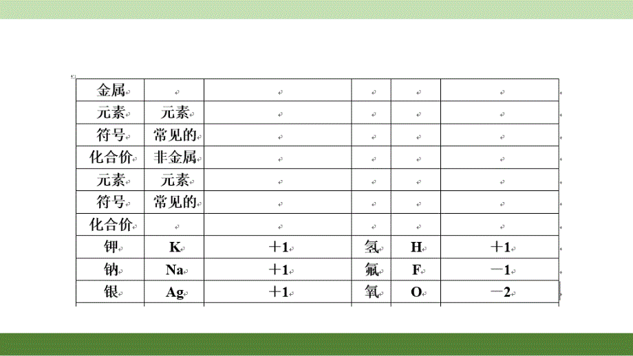 《化合价与化学式》PPT课件.ppt_第3页